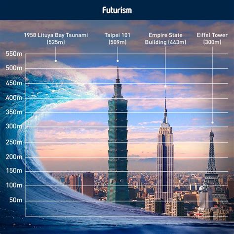 world's biggest tsunami|The Lituya Bay Megatsunami: Here's the Story Behind the Largest Wave.